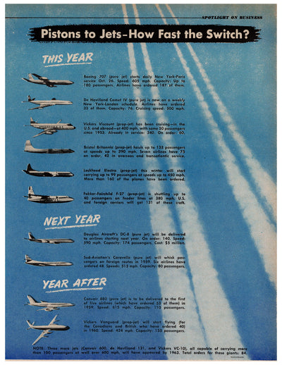 Pistons to Jets Aviation Progress Chart Ad circa. 1959
