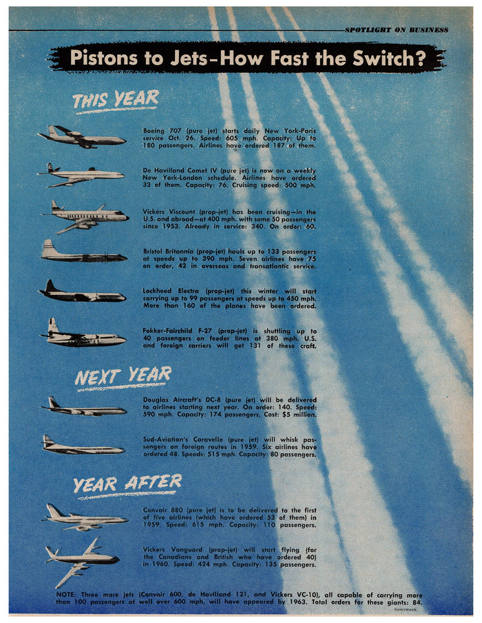 Pistons to Jets Aviation Progress Chart Ad circa. 1959